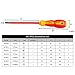 Insulated Electrician Precision Screwdriver Set Withstand Voltage 1000 V Slotted Phillips Magnetic CR-V Tips Soft-grip Handle Hand tools Set 7 Piece