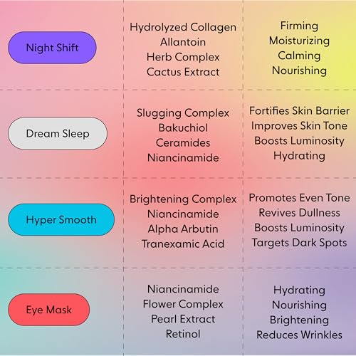 Image of LOOPS Dream Sleep - Nighttime Korean Hydrogel Face Masks, 5pc