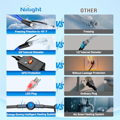 Image of Nilight 15FT Heated Water Hose RV 5 /8 inchInside Diameter -45F Freeze