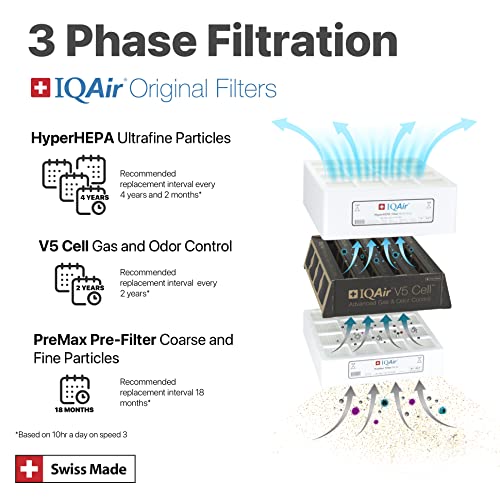IQAir commercial air purifier