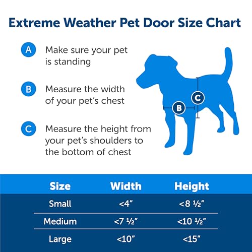 image for PetSafe Extreme Weather Aluminum Pet Door - Energy-Saving Thermal Barr