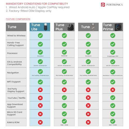 Image of Portronics Tune Lite, Mini 2-in-1 Wireless CarPlay /Android Auto Receiver, Converts Wired to Wireless, Plug & Play, Only for Cars with OEM Installed Wired Android Auto /CarPlay, Android 12+ & iOS 15+