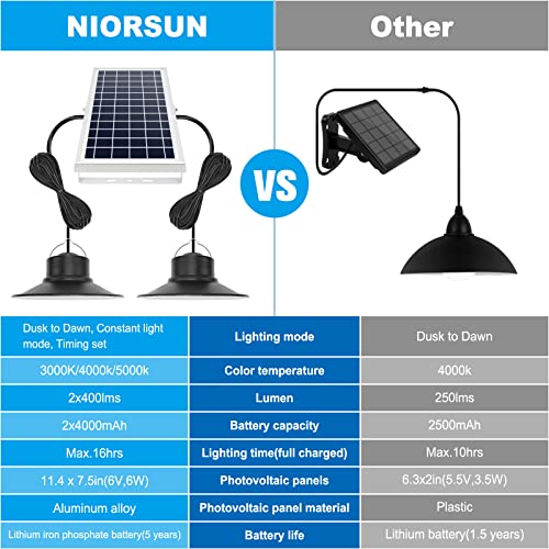 Niorsun Solar Indoor Lights Outdoor, Led Solar Pendant Lights 3 Color Dimmable Lighting With Remote Control thumb #4