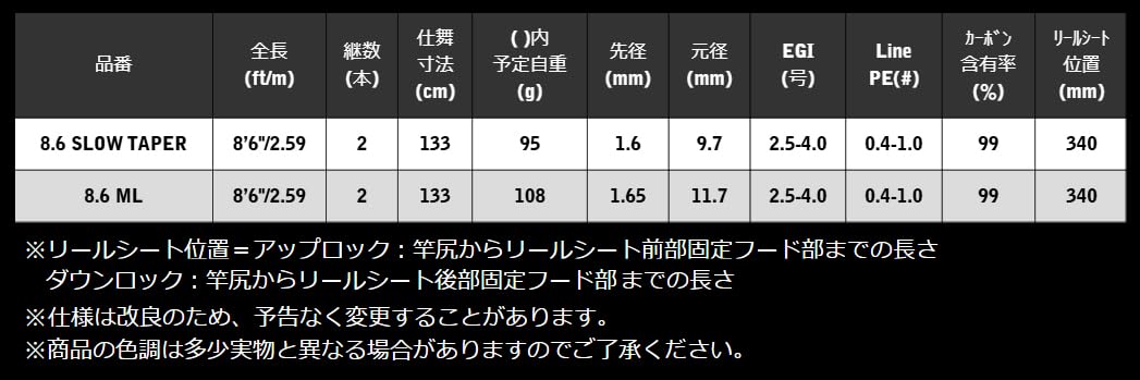 Amazon | 宇崎日新 ARES LESTER 夢墨 PRIME EDGE（アレス レスター