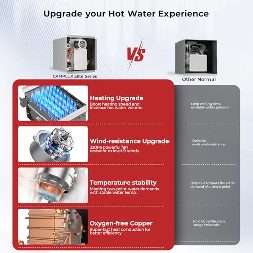 Image of CAMPLUX RV 65,000 BTU Tankless Water Heater, 2.64GPM RV Hot Water Heater with Mixing Tank and Remote Controller, High Altitude Performance, CSA Listed