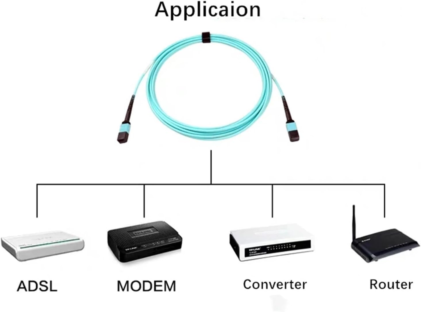 RGFDLJN 12-ファイバー MPO-MPO OM3 ファイバーパッチコード - 長さ3-m/15m、タイプA/B(1M、8C