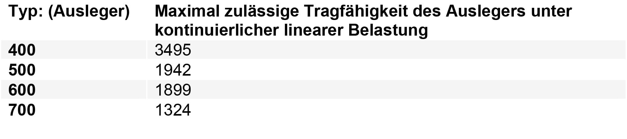 Schwerlastkonsole Schienenkonsole Schienenausleger Schwerlastträger Ausleger Ausladung 600 mm