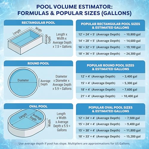 In The Swim Pool Shock – 68% Cal-Hypo Granular Sanitizer for Crystal Clear Water – Defends Against Bacteria, Algae, and Microorganisms - 12 X 1 Pound