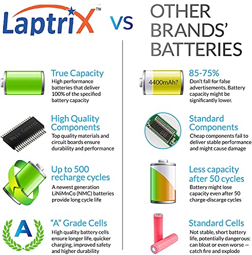 Laptrix VGP-BPL26 Laptop Battery Compatible with VAIO VGP-BPS26 VGP-BPS26A VGP-BPS26S Battery - Image 3