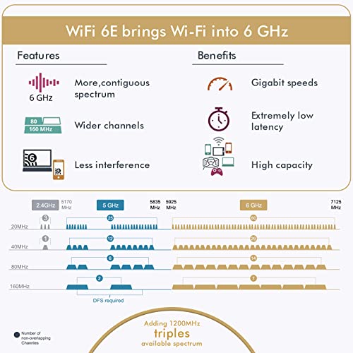 Image of EDUP PCIE WiFi 7 Card BE6500 Wi-Fi 7 Wireless Network Card for PC, Red