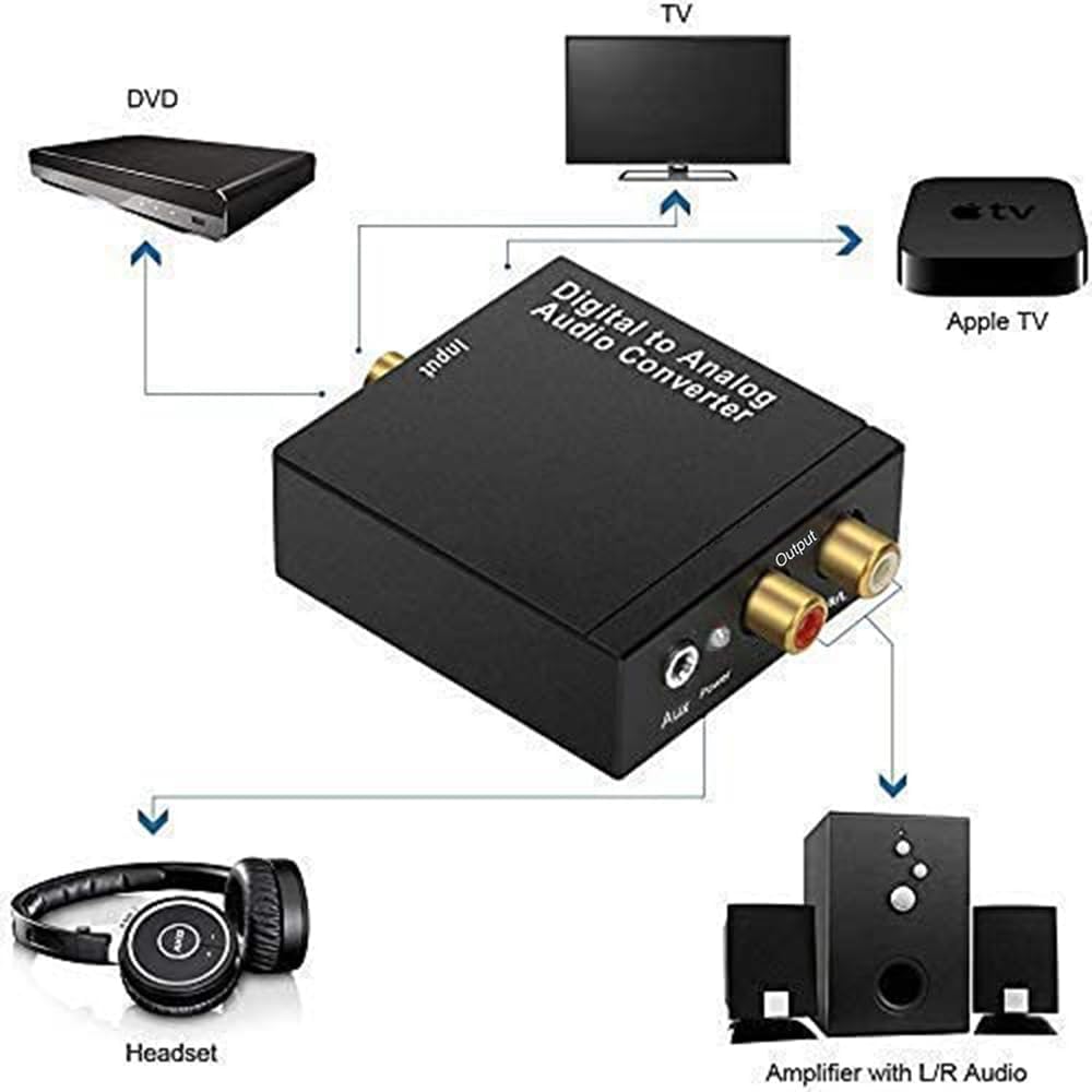Dac Convertitore Audio Digitale Analogico Hifi Zen Audio Usb Adattatore Ottico Toslink Coassiale RCA 3,5 mm Jack Supporto Pcm/lpcm