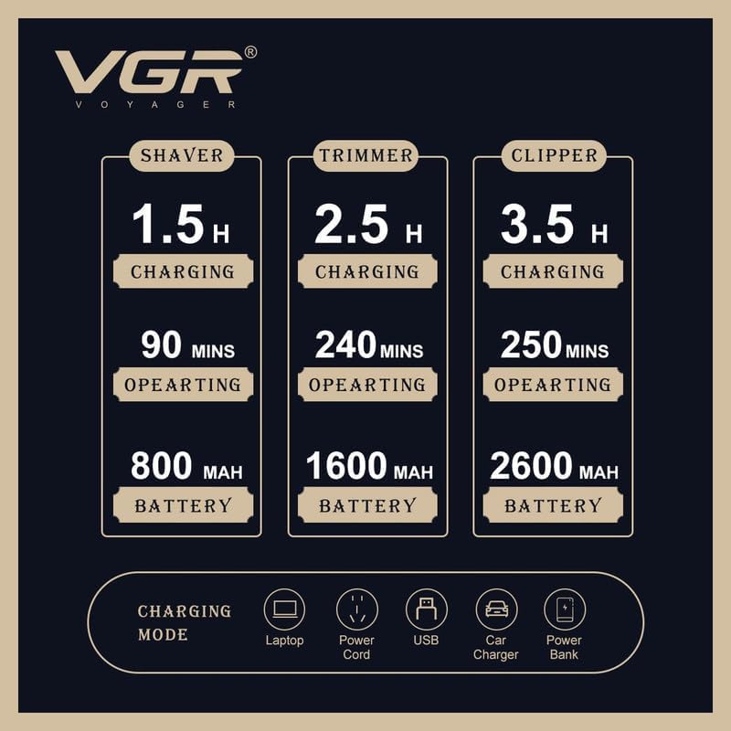 VGR V-642 Charging times and battery capacities for shaver, trimmer, and clipper