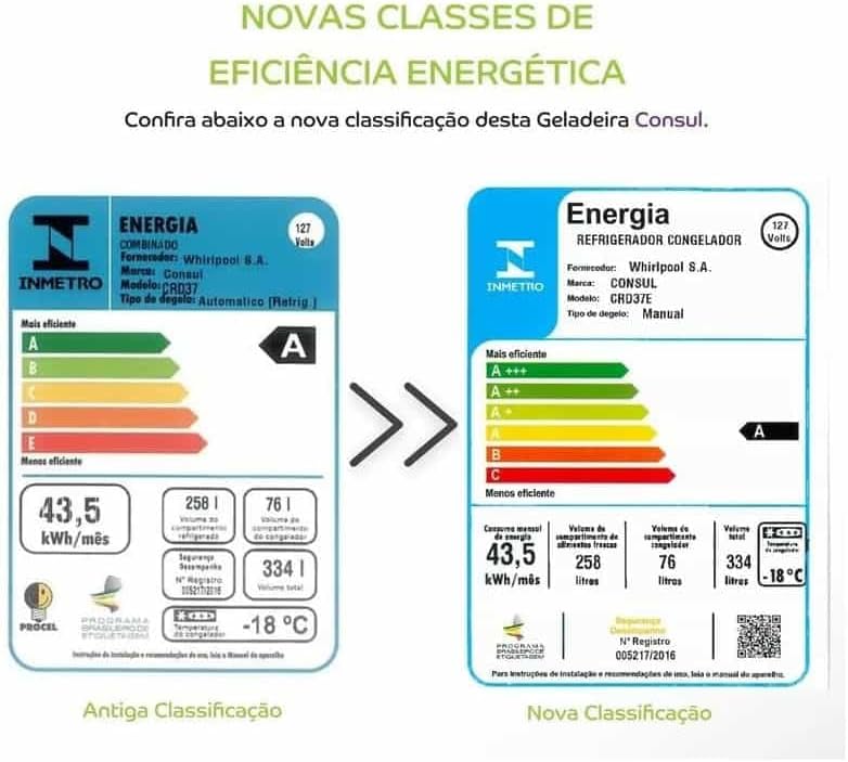 Refrigerador Consul Duplex 334L Branco CRD37EBANA - Review após 30 dias