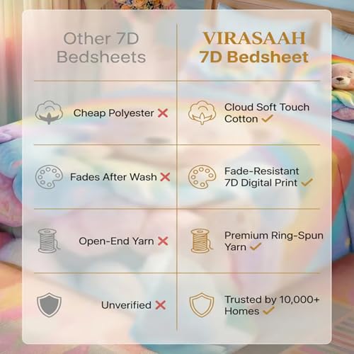 Image of 7D Fairy Tale Cuddles Collection Double Bedsheet 90x100 inch with 2 Pillow Covers | Good Stitching, Soft Fabric & Vibrant 7D Digital Print for Kids & Couples (Blue)