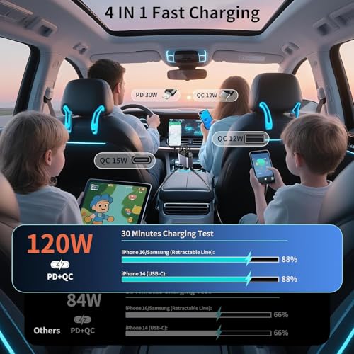 Image of 120W Fast Car Charger with Retractable Type-C Cable (80cm), 4-in-1 PD QC Car Adapter, Dual USB & Type-C Ports, 180 Rotatable with LED Voltage Display for All Smartphones & Tablets