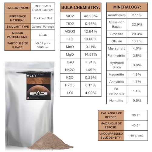 Image of Mars Global Regolith Simulant MGS-1 - Martian Soil Simulant for Research, Hardware Testing, Rover Studies, ISRU Research, and Advanced Education (1, Kilogram)