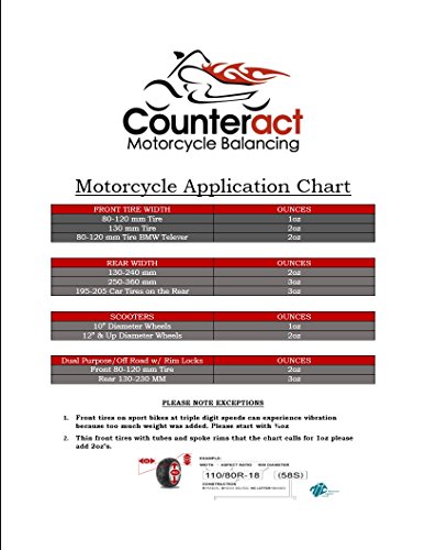 Image of Counteract KIT-B Motorcycle Do It Yourself Tire /Wheel Balancing Beads Kit - (1) 1oz (1) 2oz DIY Bead Bags, (2) Valve Caps and Cores, (1) Core Remover, Injector Bottle