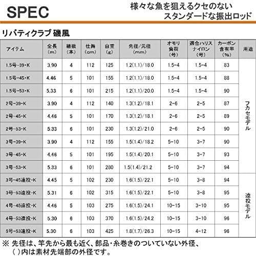 ダイワ DAIWA 磯 波止釣りロッド リバティクラブ磯風 K 3-53 K 釣り竿