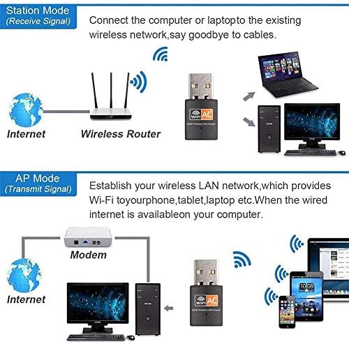 USB WiFi Adapter - Dual Band 2.4G/5G Mini Wi-fi ac Wireless Network Card Dongle with High Gain Antenna for Desktop Laptop PC Support Windows XP Vista/7/8/8.1/10 (USB WiFi 600Mbps)