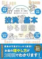 【NISA】【iDeCo】株式投資、投資信託　勉強本　7冊セット 7日でマスターNISA&iDeCoがおもしろいくらいわかる本 | 伊藤亮太