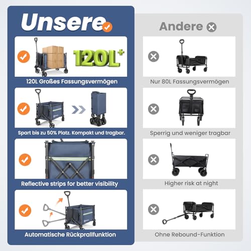 Homecall Bollerwagen Faltbar Bis 100KG Strandwagen Handwagen mit Reflektorstreifen, Verstellbarem Griff Gartenwagen Strandwagen - Faltbarer Bollerwagen Für Hunde (Klein),Einkaufen,Camping,Transport – Bild 7