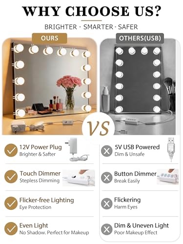 Image of Waneway 14 Bulbs Vanity Lights for Mirror, Plug in Power Adapter & Touch Control Dimmer, 3 Color Modes, 1260 Lumens, Stick on LED Makeup Lights Kit (Mirror Not Included)
