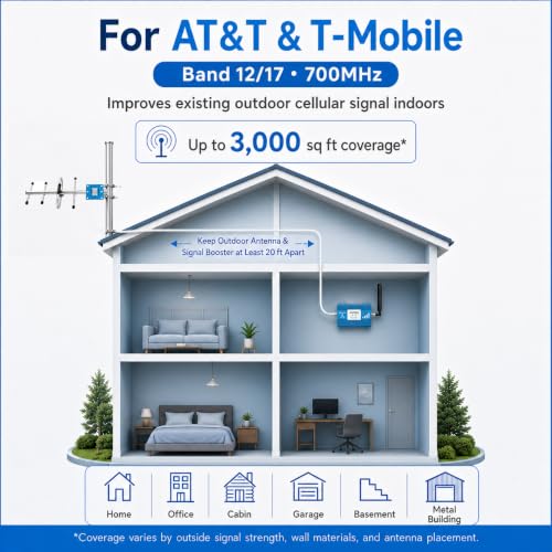 Image of Cell Phone Signal Booster for AT&T & T-Mobile, 5G 4G LTE Band 12 /17 700MHz | AT&T & T-Mobile Cell Signal Booster for Home, 3,000 Sq Ft, FCC Approved, Multi-User, Outside Signal Required