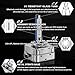 WinPower D1S Xenon HID Headlight Bulb, 8000K Ice Blue White 35W Metal Stents Base High Low Beam Replacement Lights, Pack of 2