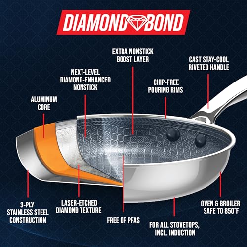Image of Blue Diamond Hybrid Nonstick Stainless Steel 2QT Saucepan with Glass Lid, PFAS-Free Ceramic Diamond Bond Pot, Dishwasher Safe, Stay-Cool Handle, Induction Ready, Compatible with All Cooktops