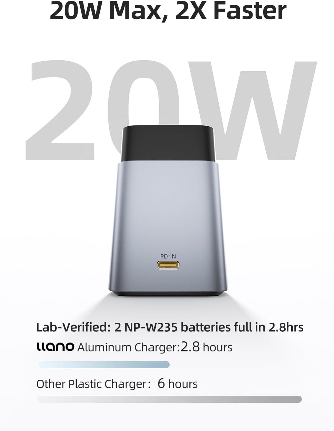 llano 2-Pack NP-W235 Batteries and 20W Fast Charger Set for Fujifilm GFX100RF, XT5, XT4, VG-XT4, X-S20, GFX100S, GFX50S II, 2400mAh Huge Capacity, Heat Dissipation Aluminum Alloy, LED Display - Image 3