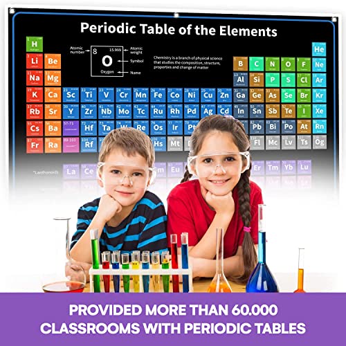 Bigtime Signs Periodic Table With Real Elements Inside | 2022 Black 35" 54" Chemistry Periodic Table Of Elements Poster - Periodic Table Poster - Science Posters Periodic Table (All 118 Elements) #TOP6
