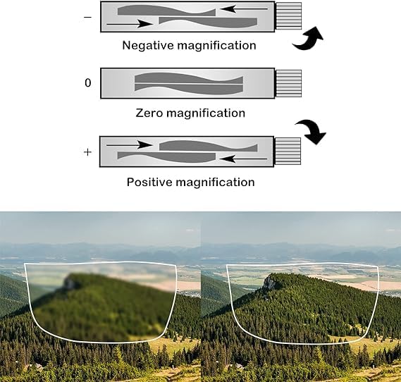 Miniatura 5 de OKH Lentes de esfera ajustables, lentes de lectura de enfoque ajustable, lentes de control de dioptrías flexibles, gafas de dioptrías 1D a +3D, para