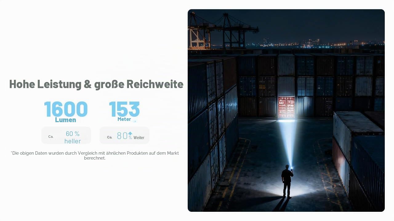 Nitecore EDC09 EDC-Taschenlampe, 1600 Lumen, 102° drehbarer Schwenkkopf, 3 Farbtemperaturen, USB-C wiederaufladbar, magnetischer Schwanz, Edelstahlgehäuse, wasserdicht