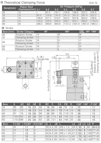 Serrage pneumatique ACK32 : vérin rotatif à double effet stable - 7