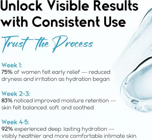 Image of Vaginal Moisturizer | Long-Lasting Gel Relieves Vaginal Dryness, Itching & Irritation | pH-Balanced Fragrance-Hormone Free | Hyaluronic Acid and Glycerin | Pre and Post Menopausal Care, 12 Applicators