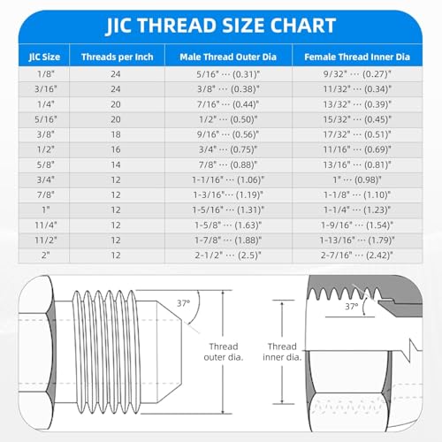 Image of Straight Hydraulic Hose Adapter Fittings, 6400-08-08 1 /2 inch Male JIC (3 /4 inch-16 thread) x 1 /2 inch Male ORB (3 /4 inch-16 thread thread) Connectors x 10 pack