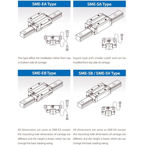 Rail de guidage linéaire SME20EA pour moderniser une table de découpe laser