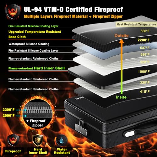 ANZAKY Fireproof Document Briefcase