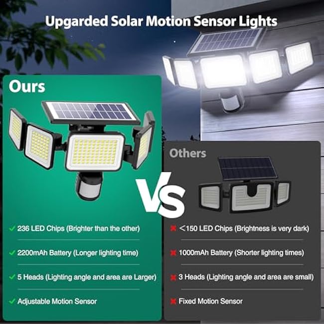 Solar Lights 5 Adjustable Heads Solar Motion Sensor Lights Security Wall Lights Flood Lights