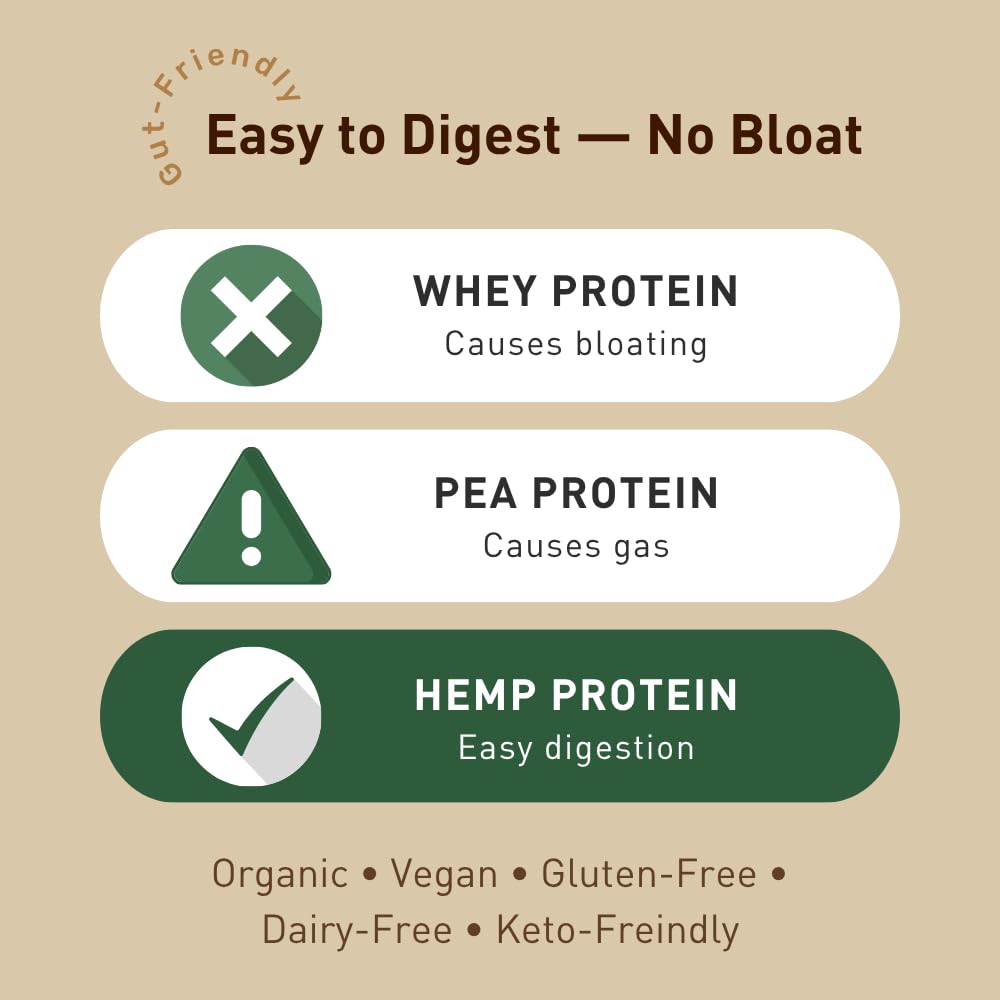 Hemp Vegan Protein Powder for Heart and Brain Health, Easy to Digest Chocolate Powder Drink with Plant Protein for Muscle Building and Recovery, 9 Essential Amino Acids (Chocolate, 10 ounces) — Amazon image 6
