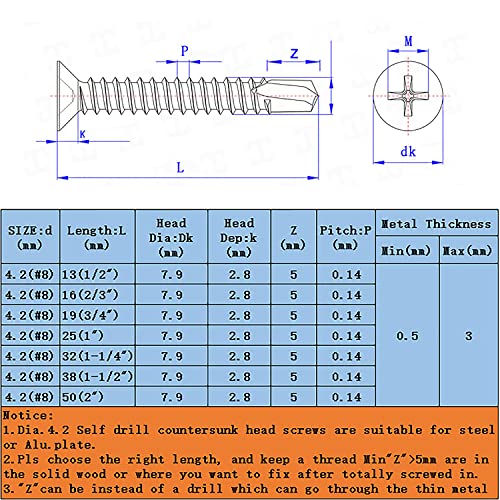 WeqeYent 260 Pcs M4.2 Self Drilling Screws - Image 3