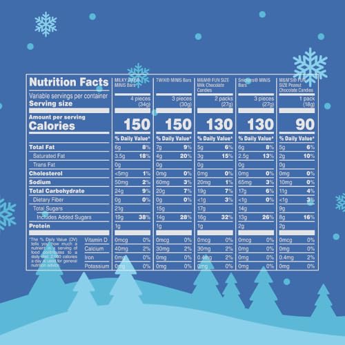 image for Mars M&M'S Milk Chocolate, M&M'S Peanut, SNICKERS, TWIX, MILKY WAY Chr