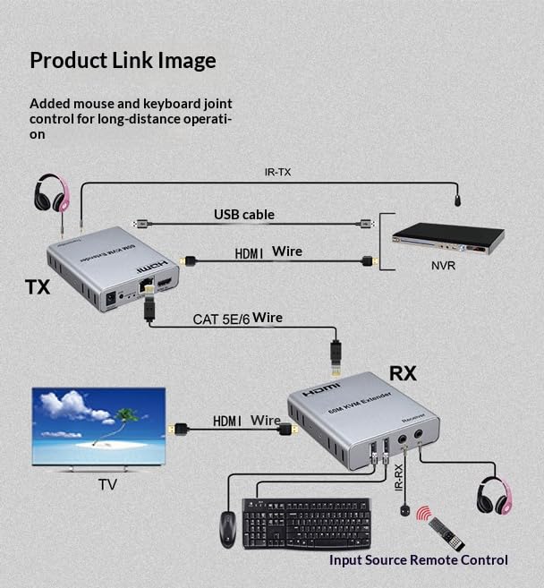 Extensor KVM HDMI para controlar el ordenador desde el salón a 60 metros 2