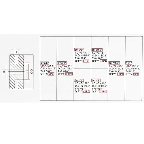 Miniatura 3 de Wolfride Juego surtido de 180 piezas de arandelas de goma para arandelas de alambre de goma | 1/4", 5/16", 3/8", 7/16", 1/2", 5/8", 7/8", 1"