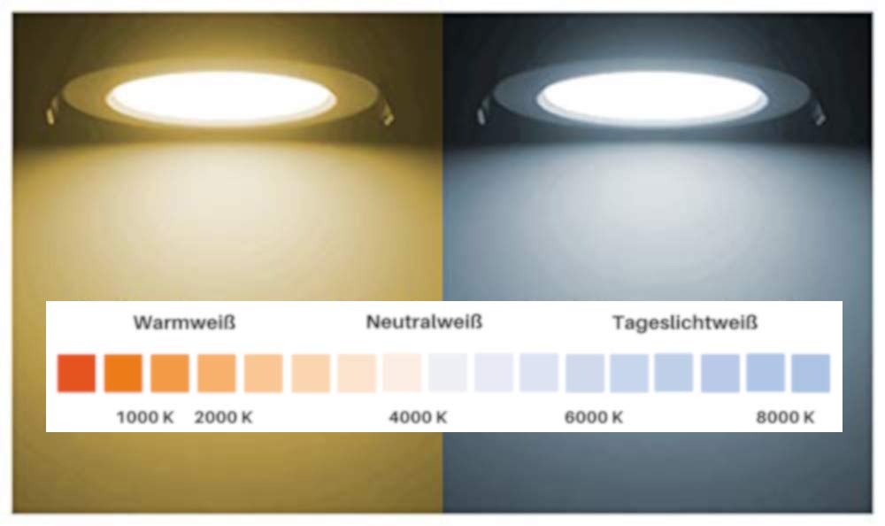 7W Tunable-White LED Einbaustrahler CCT 3000-6000K, Dimmbar + Farbtemperatur einstellbar, Warm + Neutral + Kaltweiß, IP44 Schutzklasse, 2.4G Funk (5er Set mit Fernbedienung, 7W)