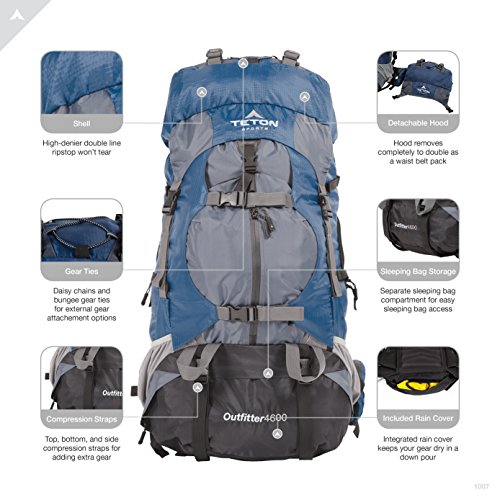 Teton Sports Outfitter 4600 Ultralight Internal Frame High-Performance Backpack For Hiking, Camping, Travel, And Outdoor Activities; 75L, Blue #TOP2