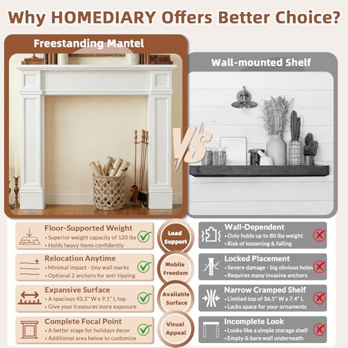 Image of HOMEDIARY Fireplace Mantel Surround, Modern White Fireplace Mantel Frames with Legs for Living Room, Premium MDF with Solid Wood, Decorative Fireplace Surround for Holidays, Anti-Tipping & Waterproof