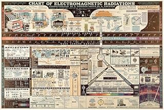 Scientific Antiques 1944 Chart of Electromagnetic Radiation by Lawrence Livermore engineers Poster 24x36 inch