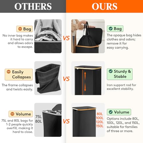 Lifewit 100L Laundry Basket with Lid, Clothes Hampers for Laundry with Bamboo Handles and A Removable Laundry Bag, Large Foldable Laundry Hamper for Bedroom, Bathroom, Dorm, Laundry Room, Black - Image 3