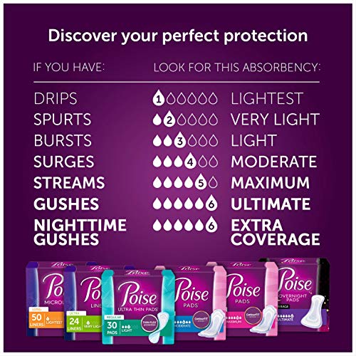 Image of Poise Incontinence Pads, Maximum Absorbency, Regular, 48 Count (Pack of 2)